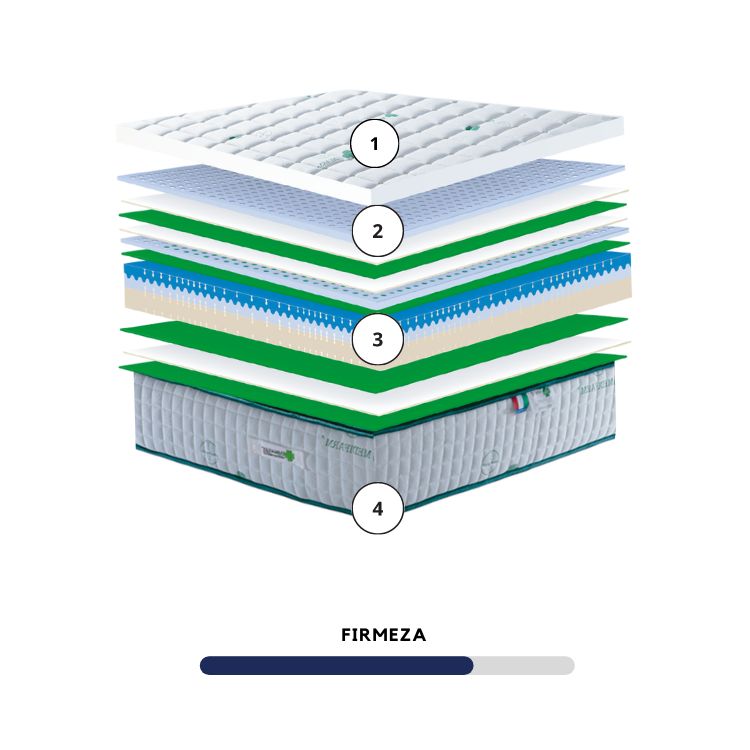 MEDIFARM de FARMAFLEX