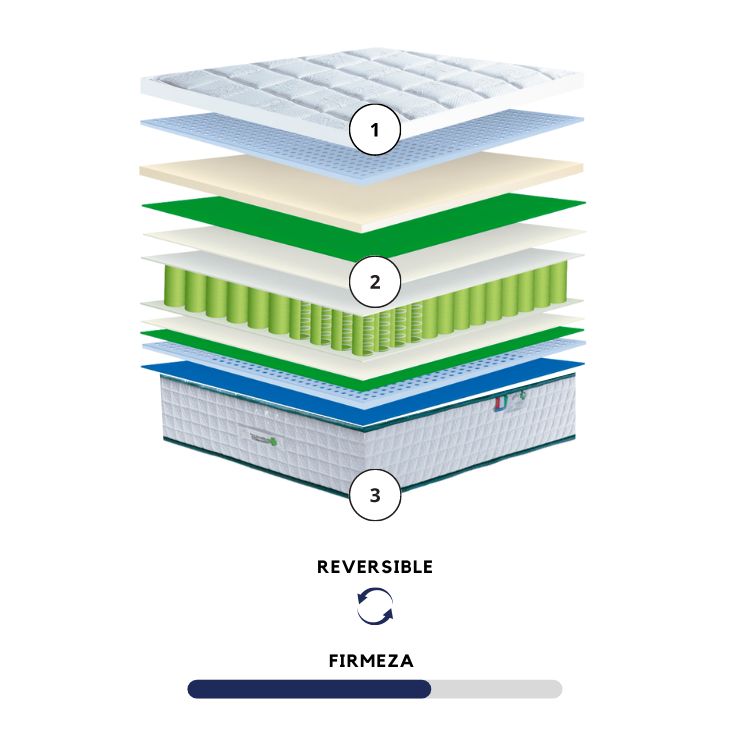 CLIMAFARM de FARMAFLEX