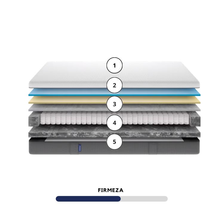 Emma Colchón Híbrido 150x190 cm, Altura 25 cm, Firmeza Media (H2), Colchón  de 5 Zonas : : Hogar y cocina