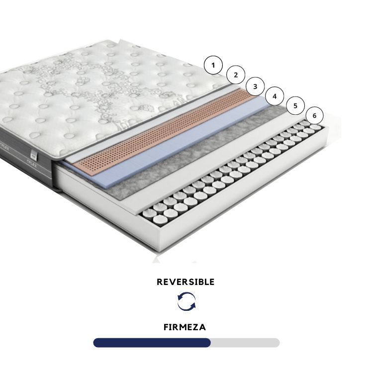 COLCHÓN NUBE VISCO DE FLEX